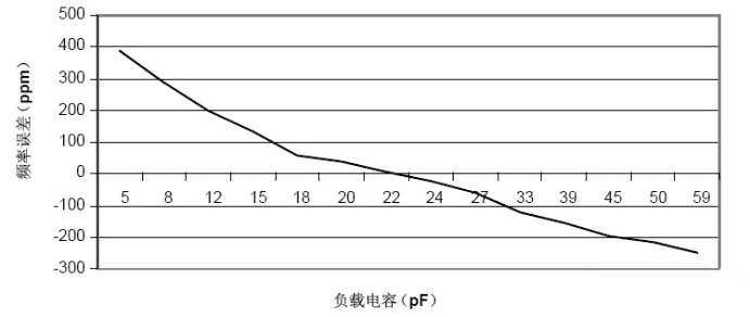 晶振