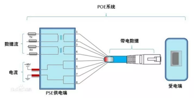 解密<b class='flag-5'>POE</b><b class='flag-5'>交換機(jī)</b><b class='flag-5'>供電</b>秘密，8芯網(wǎng)線斷芯不再害怕！