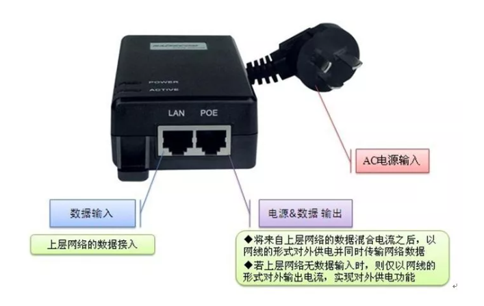 解密POE交换机供电秘密,8芯网线断芯不再害怕!