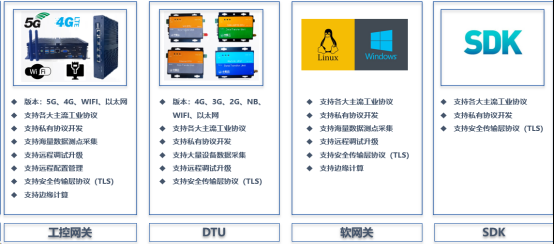 工业物联网