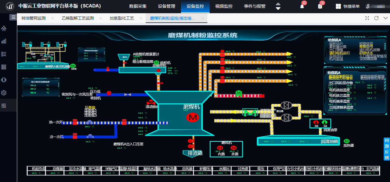工业物联网