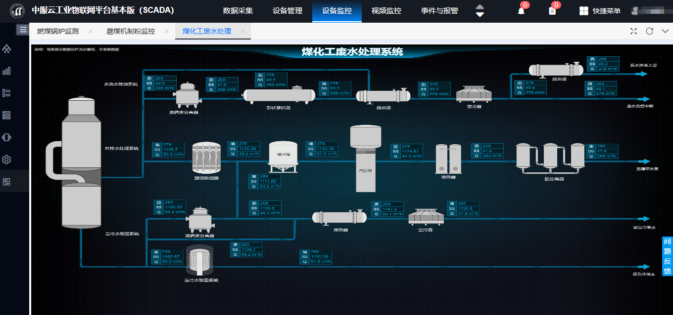 工业物联网