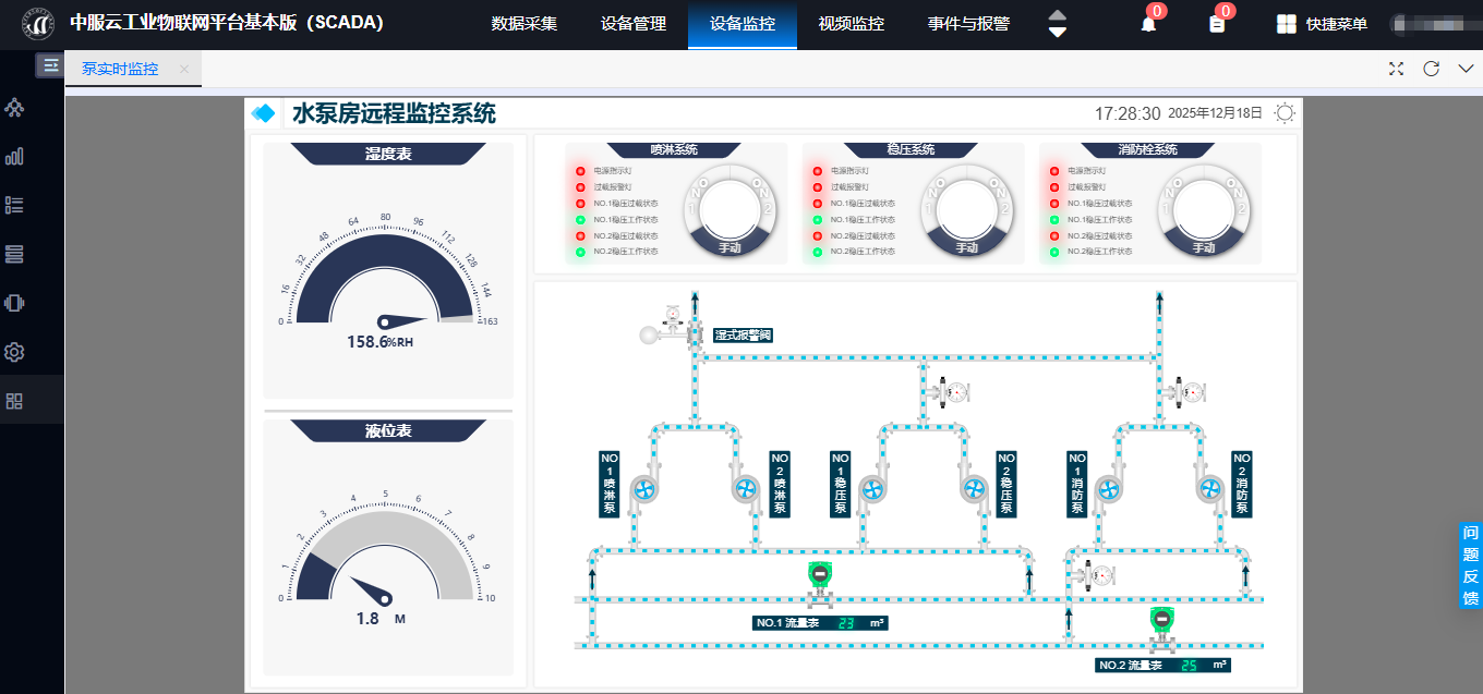 工业物联网