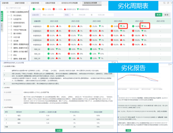 工业物联网