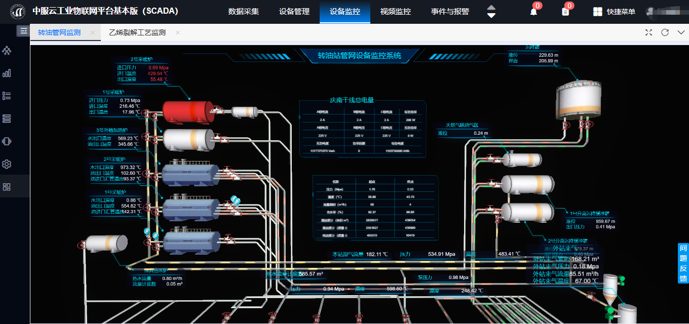 工业物联网