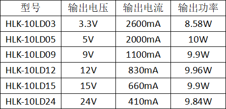 电源模块