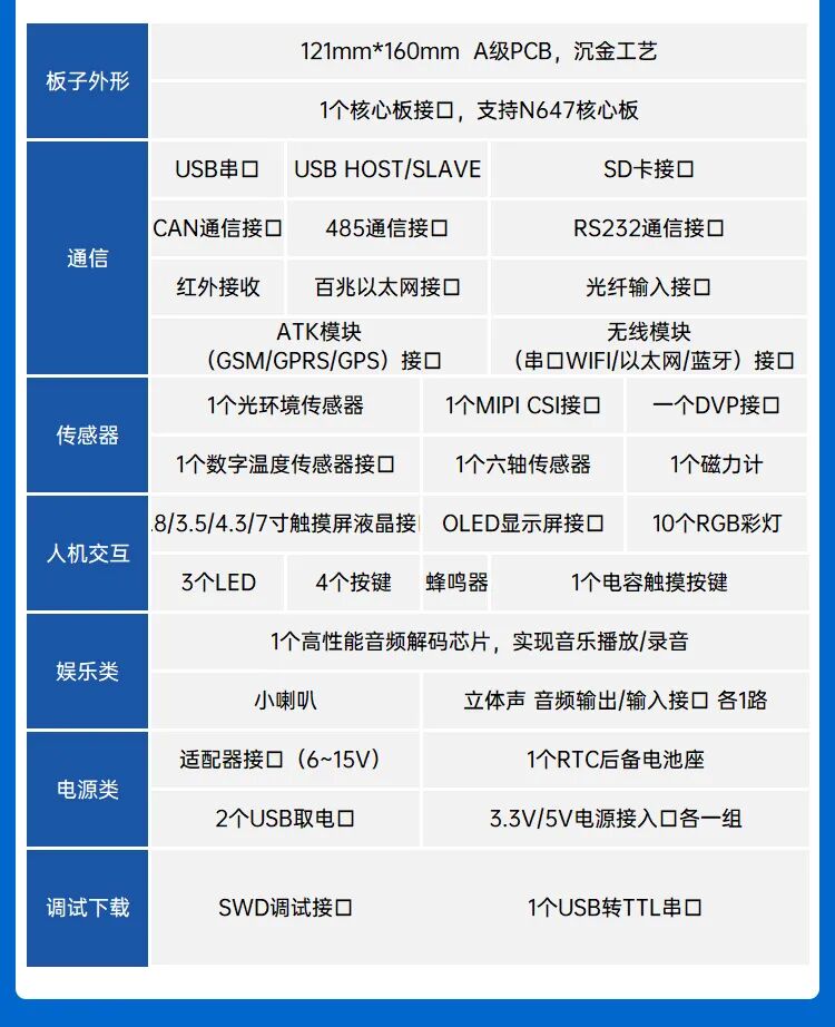 正点原子