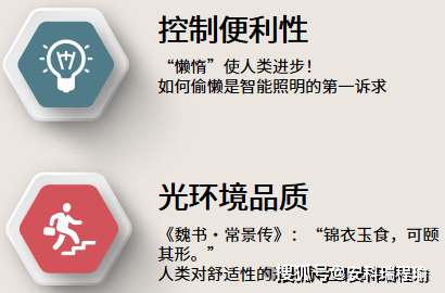 破解大樓照明高能耗！揪出那些看不見的浪費黑洞
