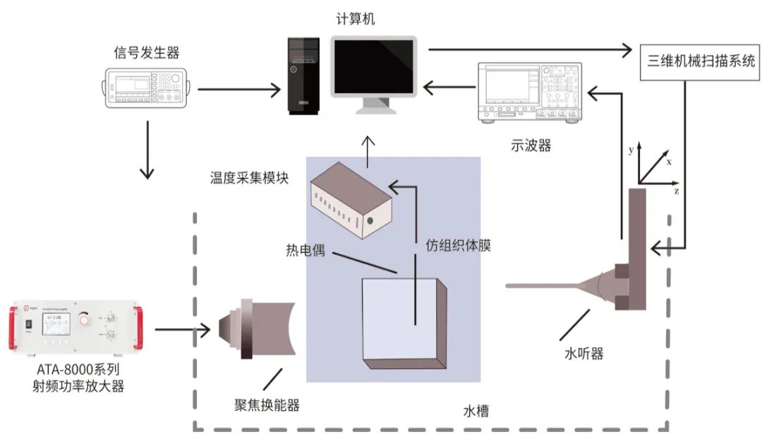 功率放大器：解码新质生产力的核心引擎