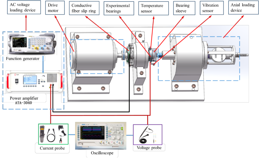功率放大器在电负荷作用下滚动轴承电蚀损伤的实验中的应用