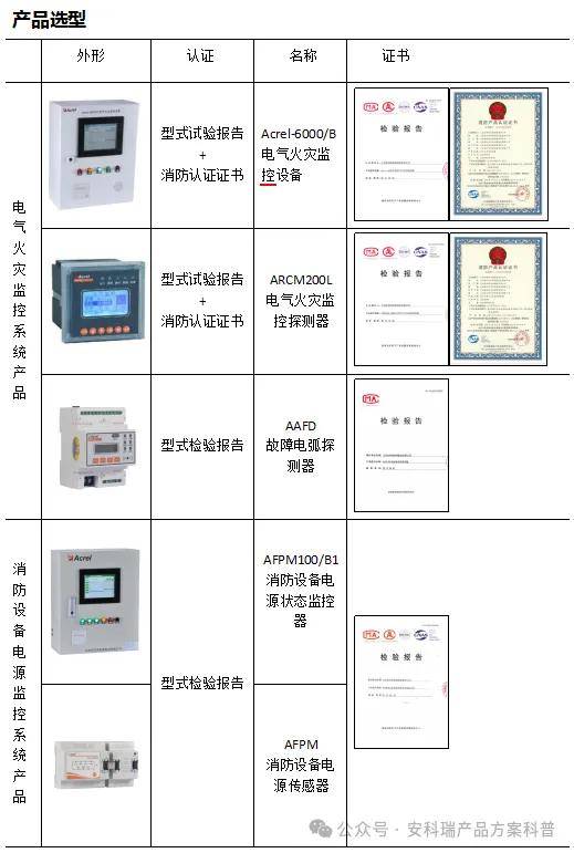 筑牢智慧防线：安科瑞消防系统在现代校园安全中的创新实践