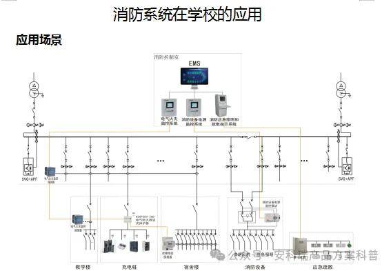 筑牢智慧防线：安科瑞消防系统在现代校园安全中的创新实践