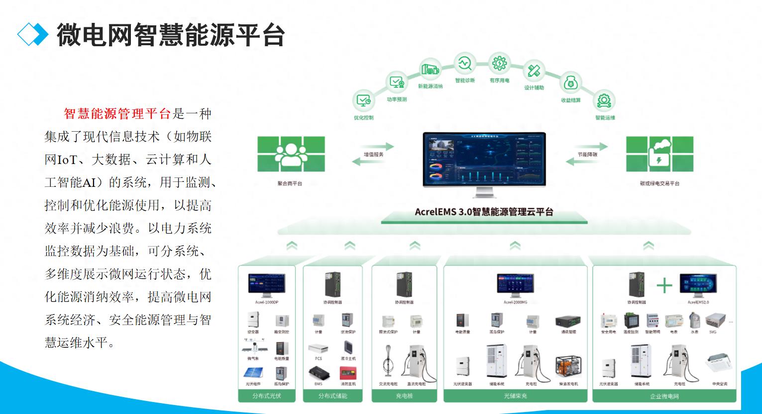 安科瑞智慧能源管理解决方案：赋能新能源消纳与调控的智能化实践