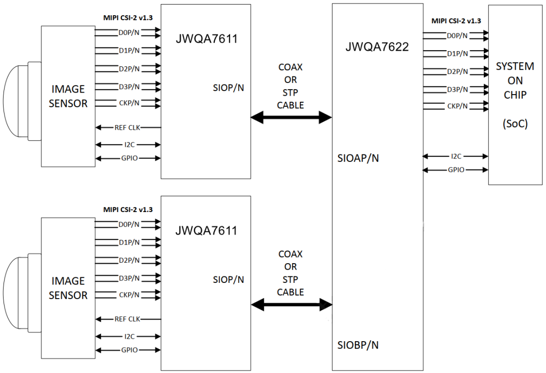 助力智能汽车视觉升级！Joulwatt JWQA7611 与 JWQA7622 SERDES 芯片组合重磅登场 完美PK外品