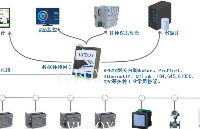 <b class='flag-5'>實(shí)現(xiàn)</b>華為UPS的SNMP<b class='flag-5'>轉(zhuǎn)</b><b class='flag-5'>Modbus協(xié)議</b>接入監(jiān)控平臺(tái)項(xiàng)目案例