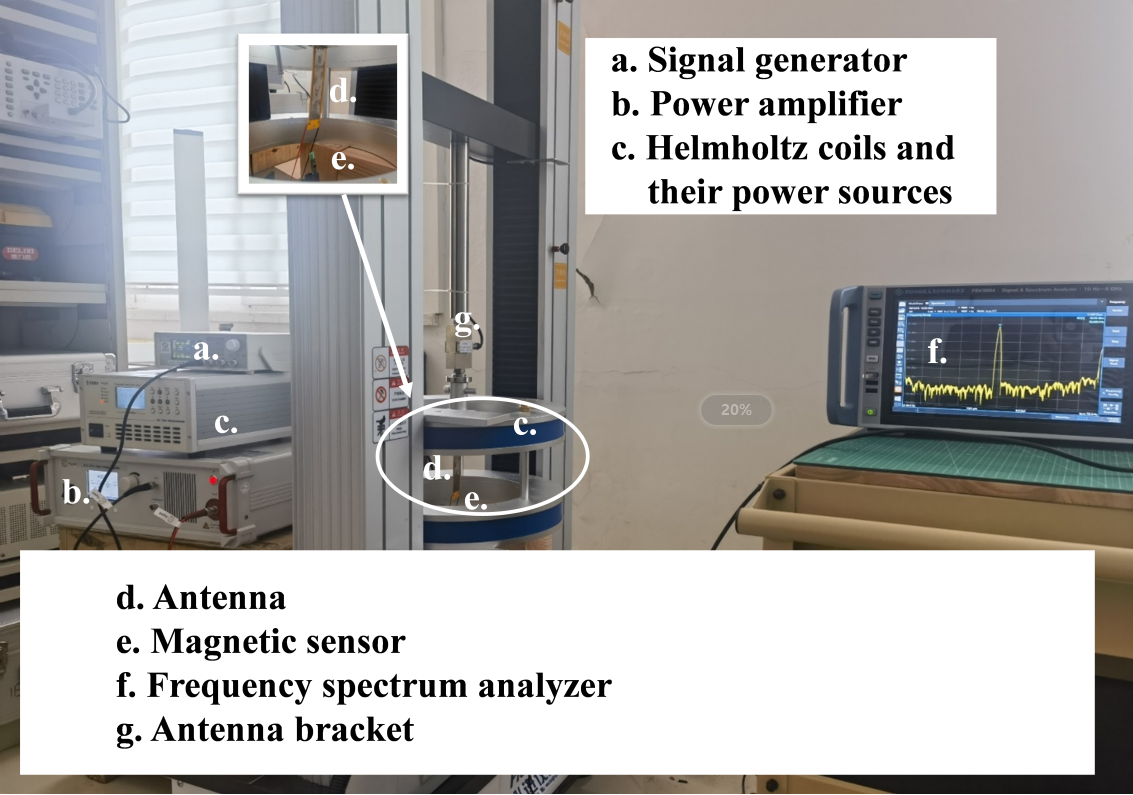 高壓放大器在激勵(lì)低頻可重構(gòu)<b class='flag-5'>磁電</b><b class='flag-5'>天線</b>中的應(yīng)用