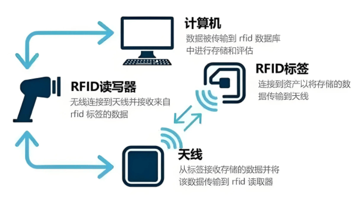 RFID技术：重塑大型企业工具管理与人员识别的智能引擎