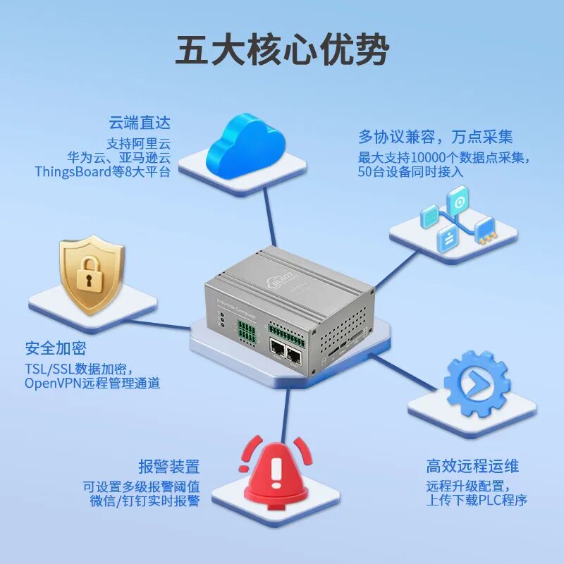 <b class='flag-5'>BL</b>116：為萬點采集時代打造的工業(yè)網(wǎng)關(guān)