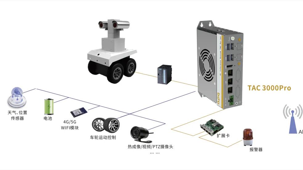 给机器人装上“全能心脏”：TAC-3000 Pro如何破解多场景落地难题？