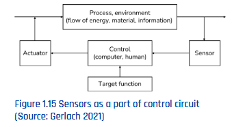 未来5年，传感器技术的8大发展趋势（50多位传感器专家联合撰写）