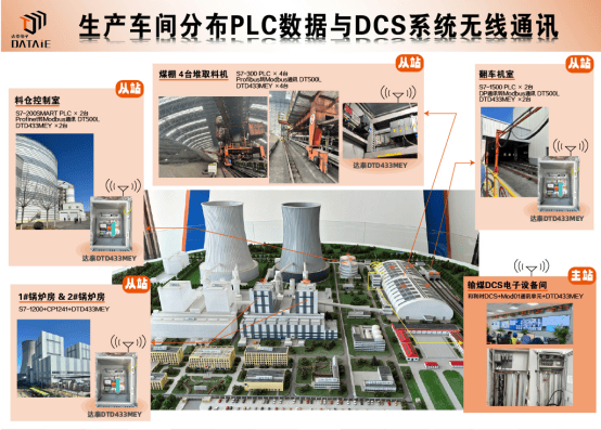 实现设备数据统一采集？从配置Profinet网关模块开始