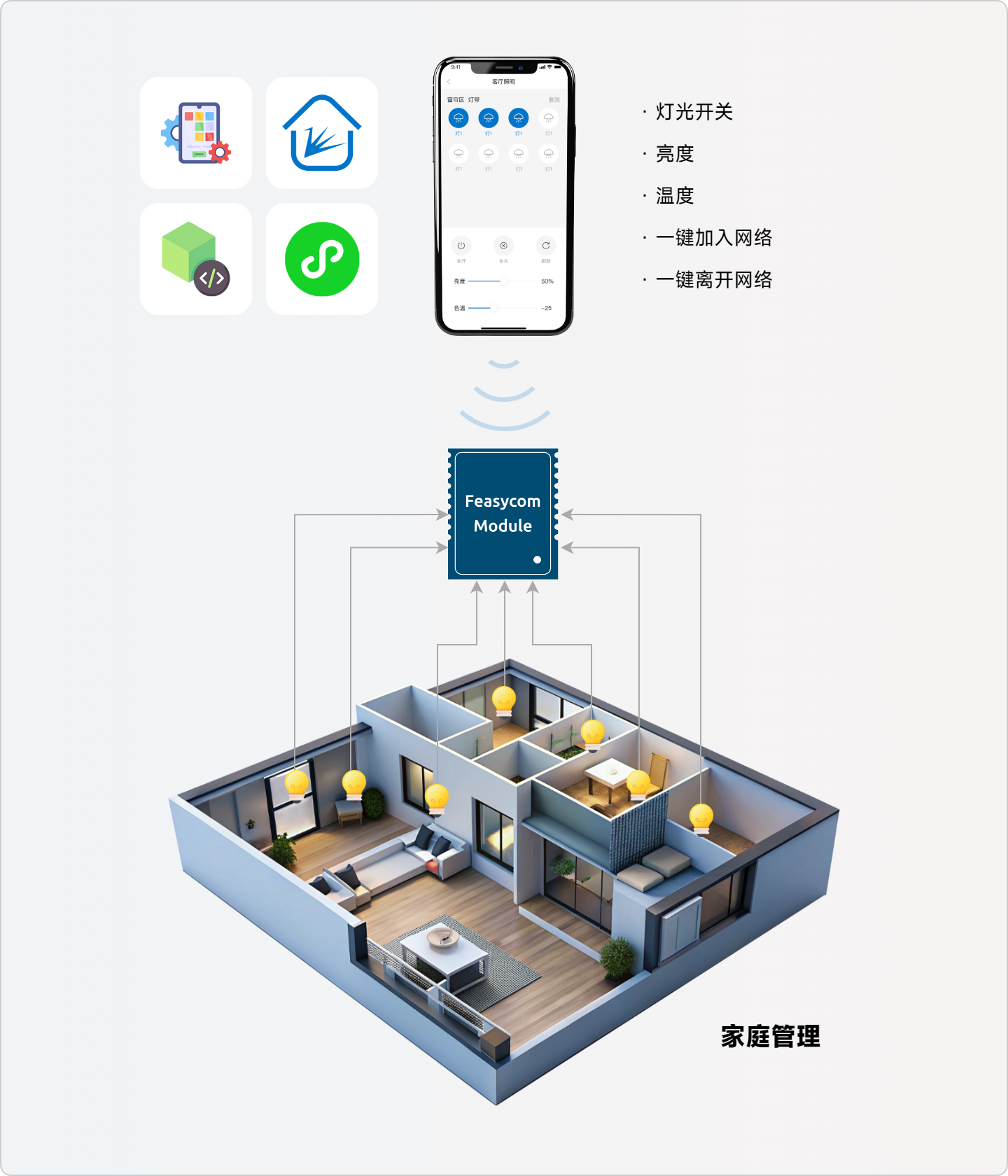 BLE 模块照明 Mesh 方案：开启智能照明新体验