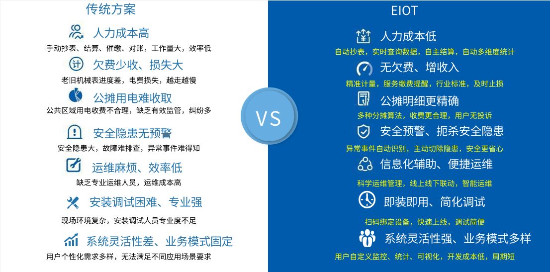 能耗超標？智能電表 + 物聯(lián)網(wǎng)平臺，精準揪出 “電老虎”