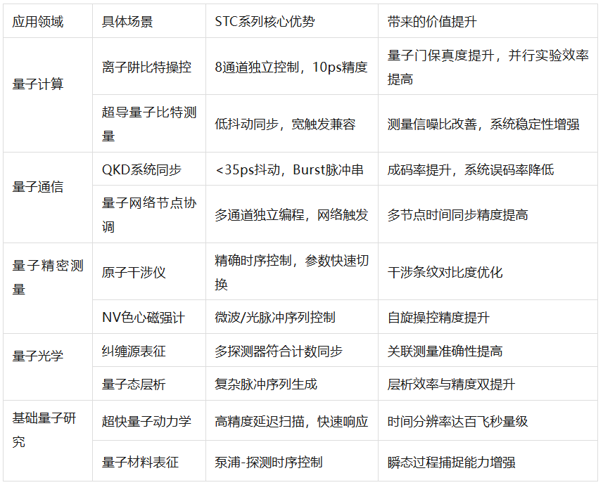 10皮秒，8通道：国产时序控制器如何成为量子实验室的“隐形大脑”