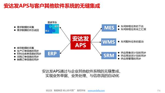 安达发|告别“老师傅”,拥抱APS软件 :薄膜行业新竞争力公式