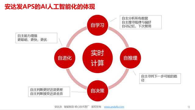 安达发|告别“老师傅”,拥抱APS软件 :薄膜行业新竞争力公式