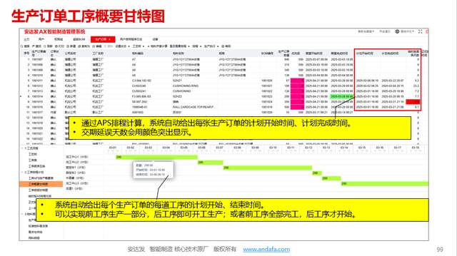 安达发|告别“老师傅”,拥抱APS软件 :薄膜行业新竞争力公式