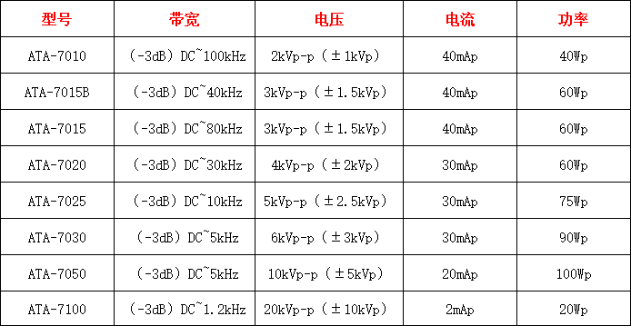 高压放大器：生物传感器实验中的高效驱动力