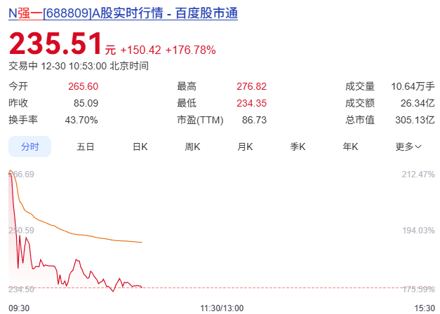 305亿元！刚刚，华为入股的国产MEMS公司上市了！