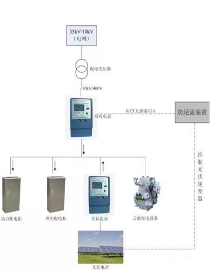 防逆流控制在企业光储充电站系统中的应用研究