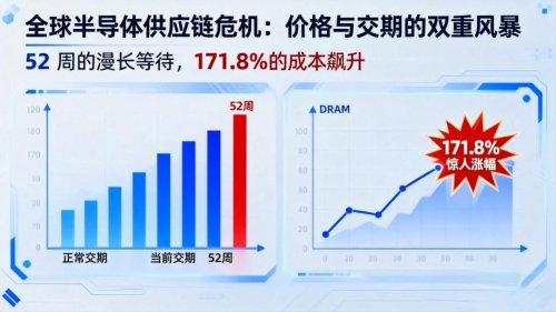 半导体供应商别再死磕展会了：我看到的“一次扫码直达5000+ Fab厂”真实玩法！