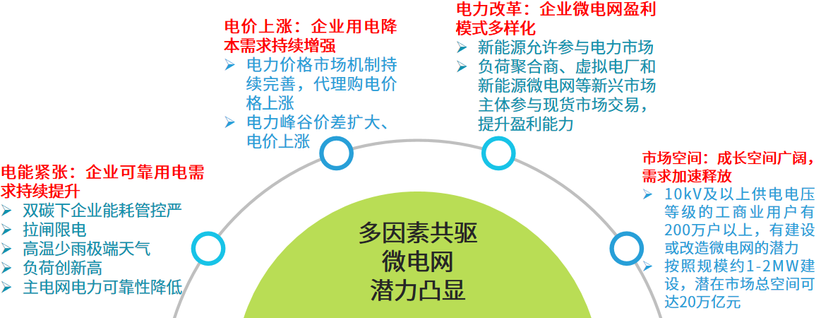 基于能量管理的企业光储充电站运行优化探讨
