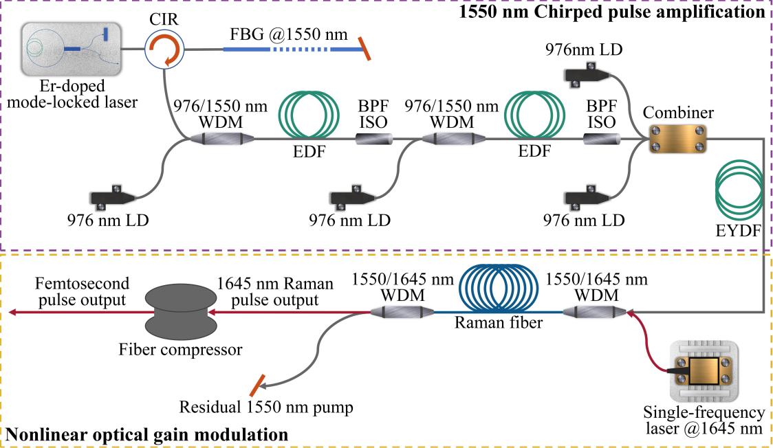 <b class='flag-5'>上海</b><b class='flag-5'>光機(jī)所在</b>高功率U波段飛秒<b class='flag-5'>激光</b><b class='flag-5'>方面</b><b class='flag-5'>取得</b><b class='flag-5'>新進(jìn)展</b>