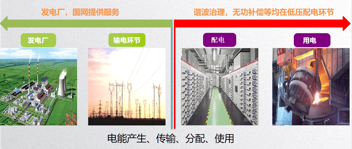 告别电网 “杂音”！ANAPF 有源电力滤波器：工业 / 商业电能质量治理首选