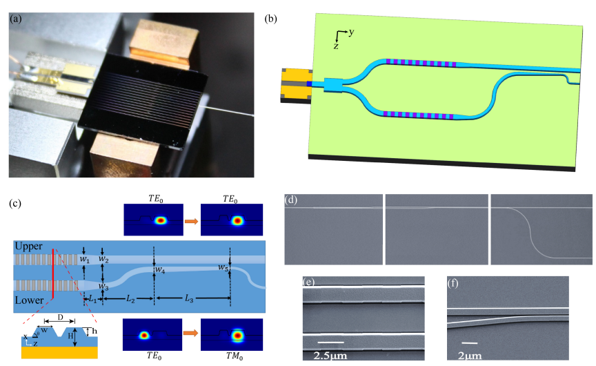 中國科大實(shí)現(xiàn)電泵浦片上集成<b class='flag-5'>高亮度</b>糾纏量子<b class='flag-5'>光源</b>