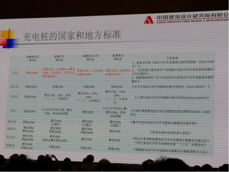 园区充电站，真正考验的是配电与管理能力