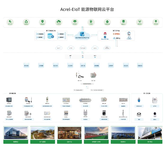 从数据孤岛到智能决策：安科瑞EIOT赋能连锁店