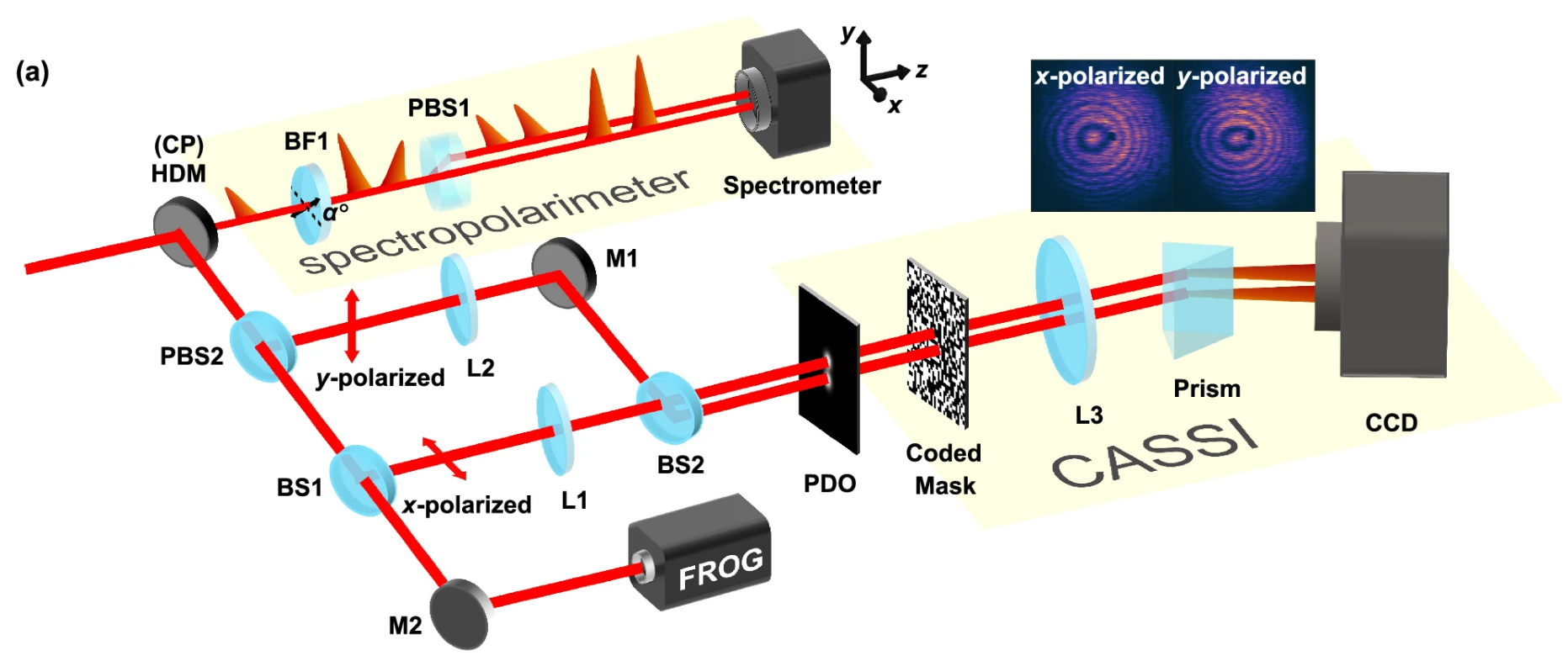 華<b class='flag-5'>中科大</b>在超快光場診斷研究取得新<b class='flag-5'>進展</b>