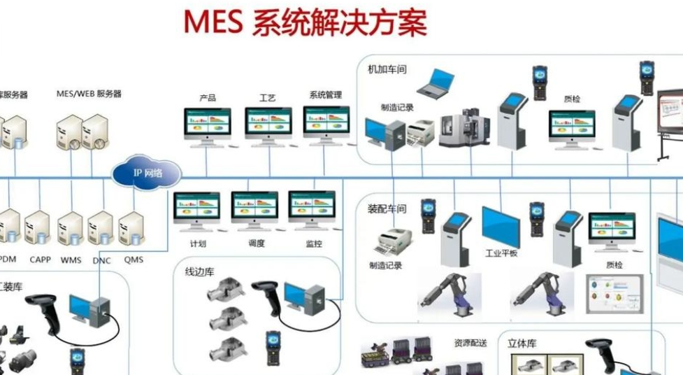 mes接口尺寸规格表