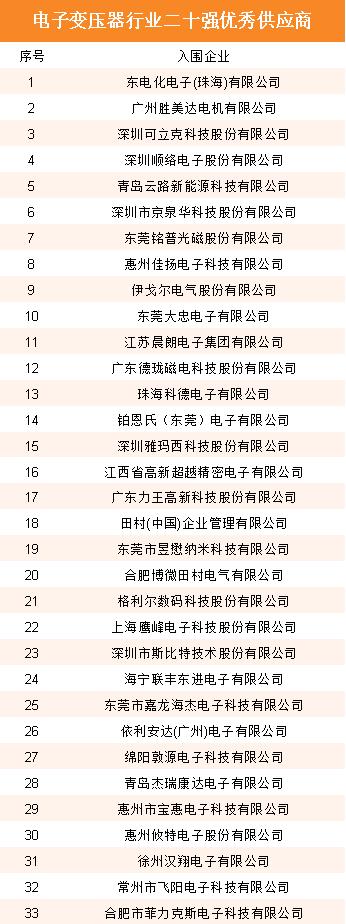 353家企业入围!星特杯入围名单公示