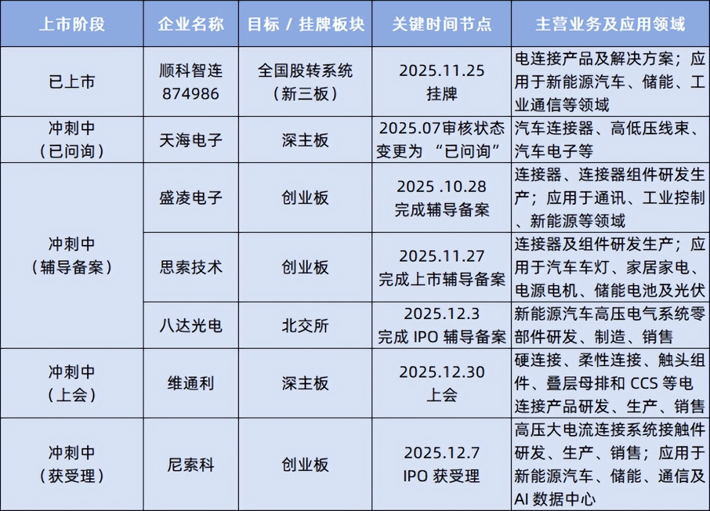 国产替代是连接器2025年的关键词吗？