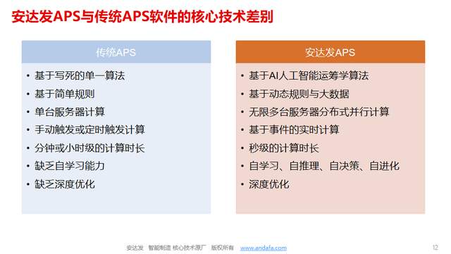 安达发|告别生产算懵！APS自动排单让化妆品厂效率翻倍