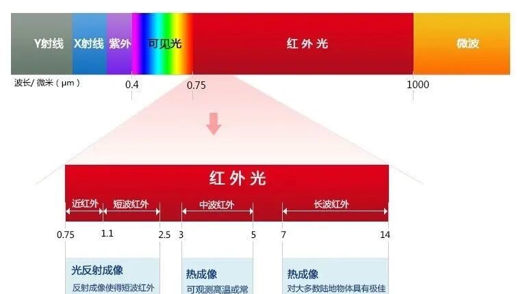 紅外感知地球的溫度與能量