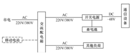 无缝对接基站光储系统：安科瑞DTSD1352防逆流电能表实现电能计量、防逆流保护一体化