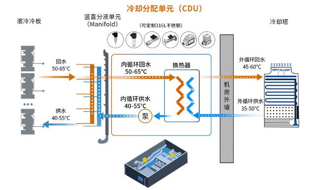 數(shù)據(jù)中心<b class='flag-5'>液冷</b>監(jiān)測(cè)解決方案：驅(qū)動(dòng)高效冷卻，護(hù)航綠色<b class='flag-5'>算</b><b class='flag-5'>力</b>