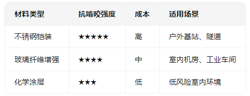 防鼠咬<b class='flag-5'>光纖</b><b class='flag-5'>跳線</b>選型<b class='flag-5'>指南</b>：從需求到落地的全流程解析